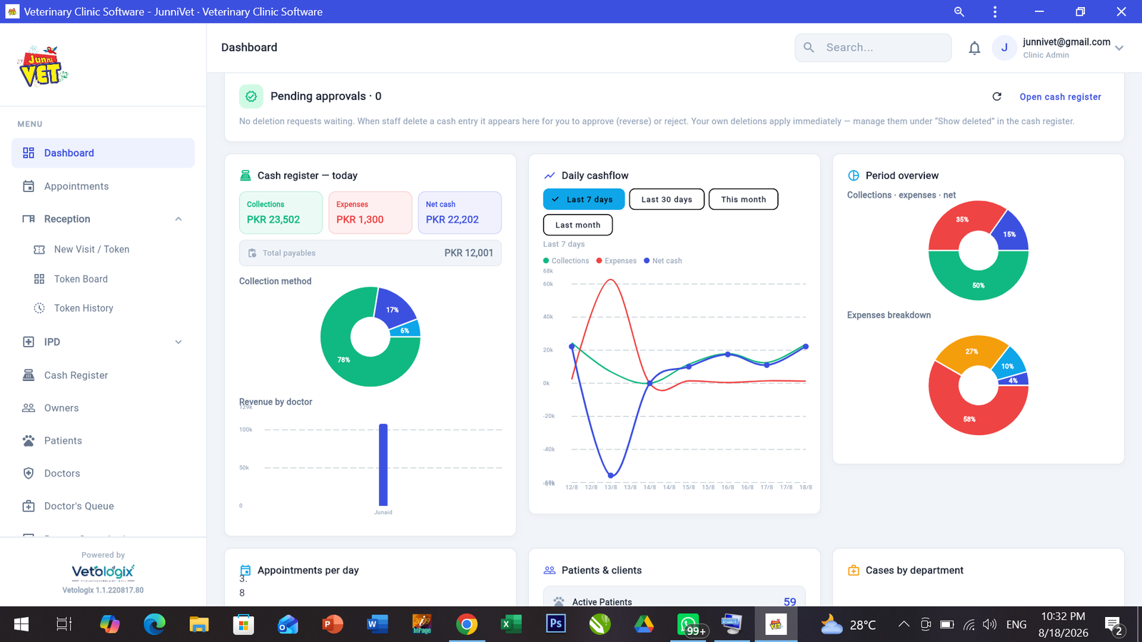 Vetologix clinic dashboard showing financial and operational KPIs