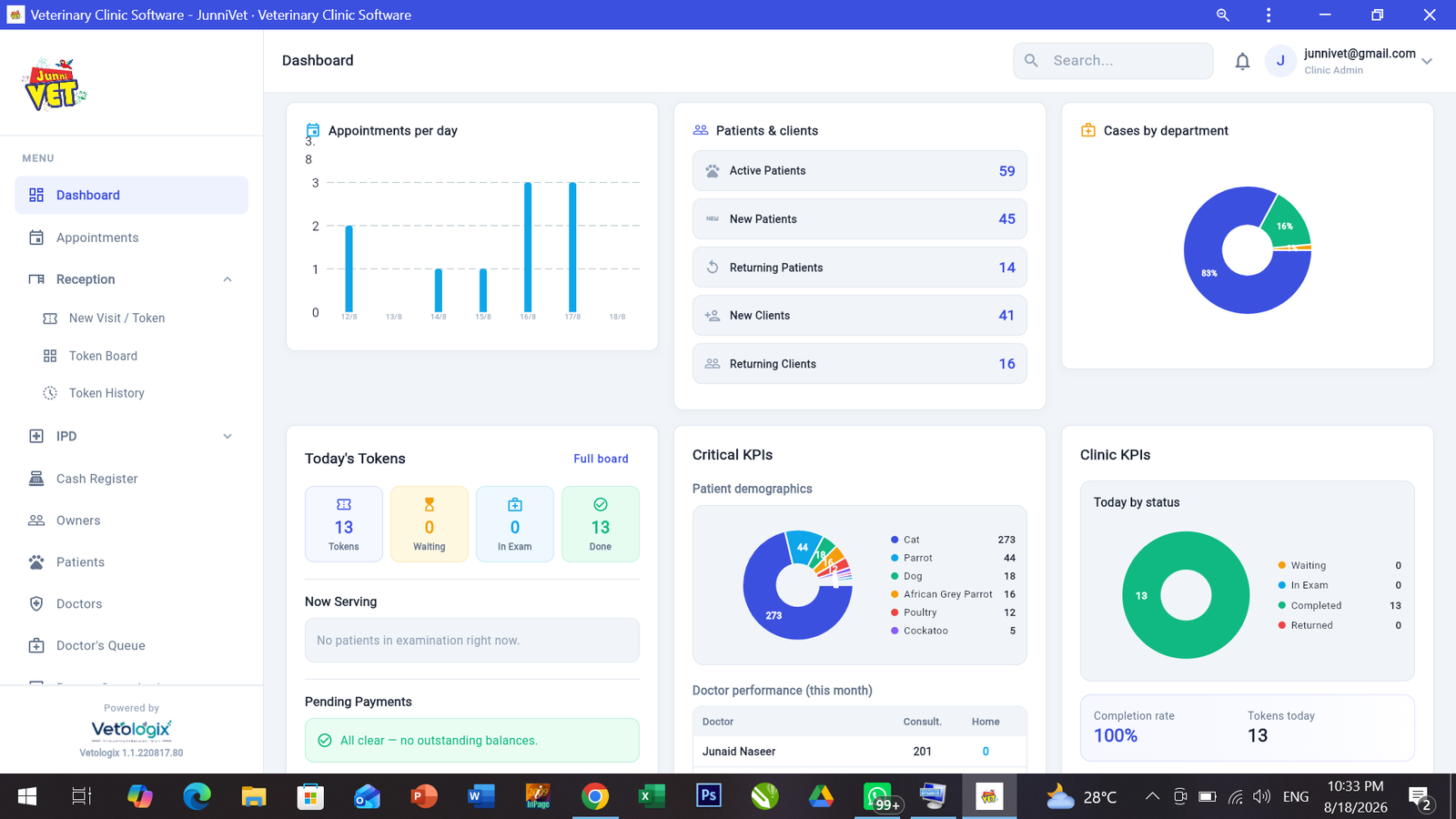 Vetologix clinic analytics and KPI cards